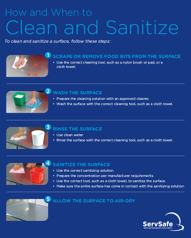 Clean-and-Sanitize-Graphic