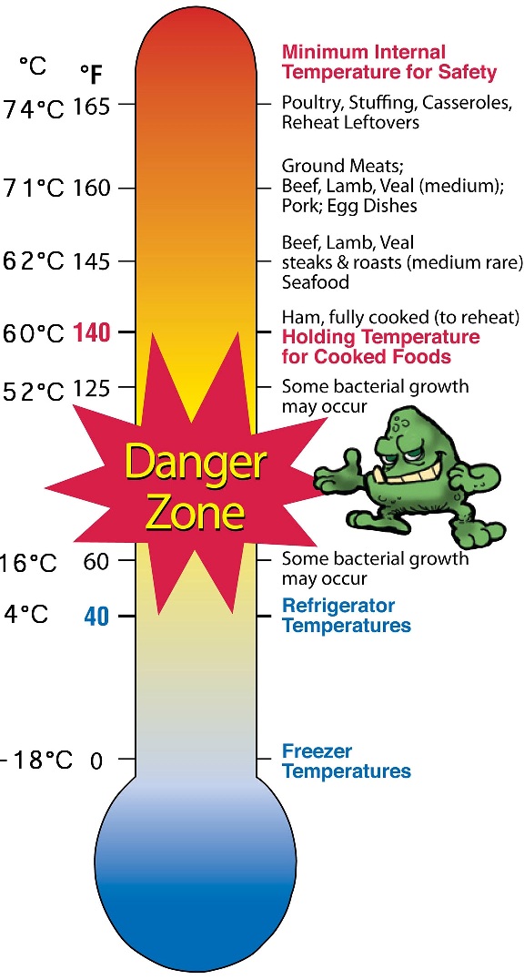 297m SAFE TEMPERATURES GUIDE To Prevent Food Poisoning l Food and Safety Poster
